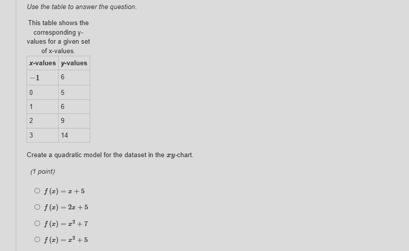 Table For Answer Use the table to answer the question. This | StudyX