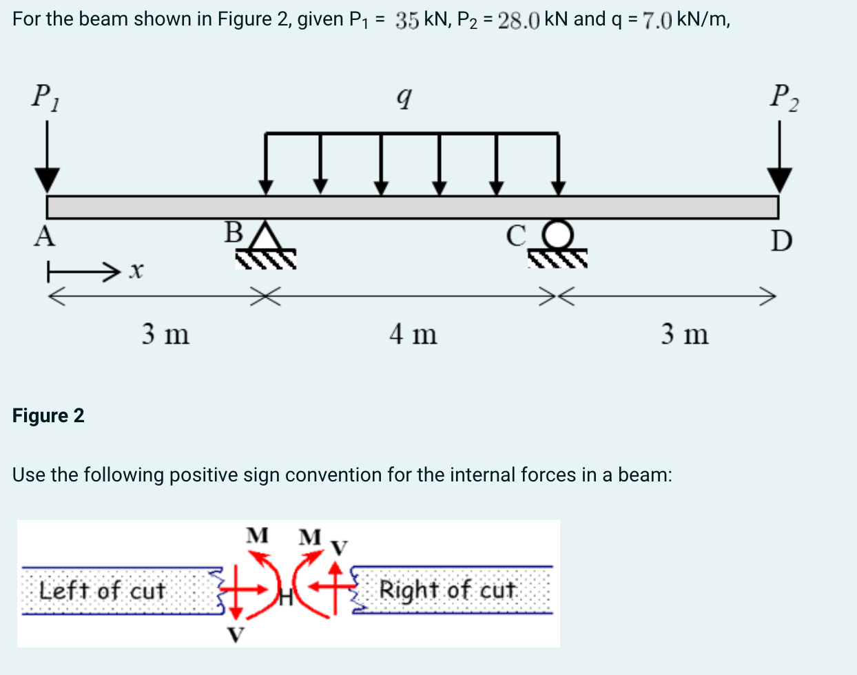 For the beam shown in Figure 2, given P₁ = | StudyX