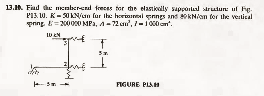 13.10. Find the member-end forces for the | StudyX