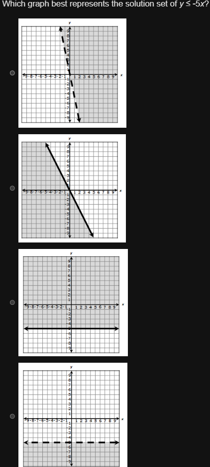 Which graph best represents the solution set | StudyX