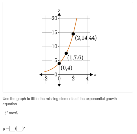 Use the graph to fill in the missing | StudyX