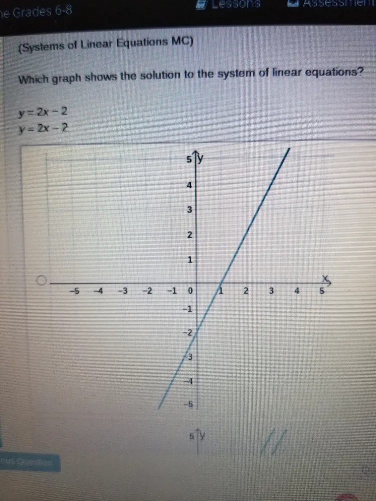 Which graph shows the solution to the system