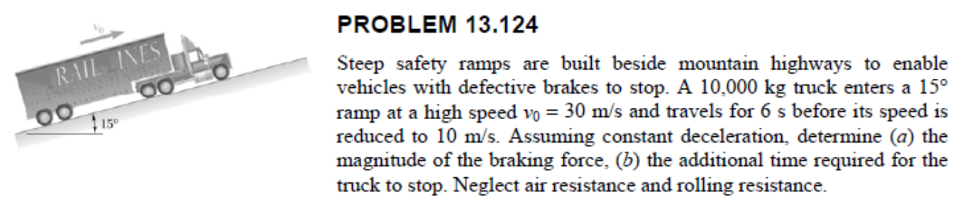 Break Failure Ramp PROBLEM 13124 Steep safety ramps are built