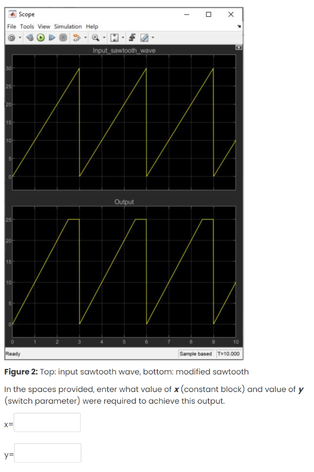 The Simulink model shown below in Figure 1 | StudyX
