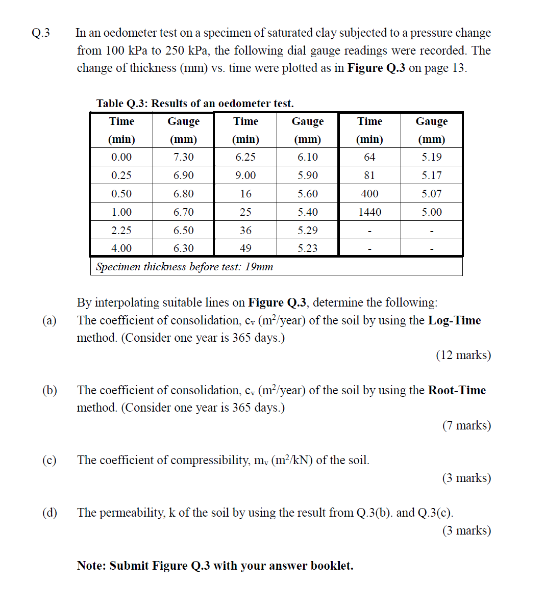 Q 3 In an oedometer test on a specimen of | StudyX