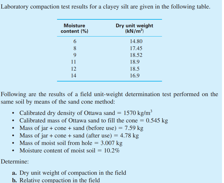 Lab Compaction Laboratory compaction test results for a | StudyX