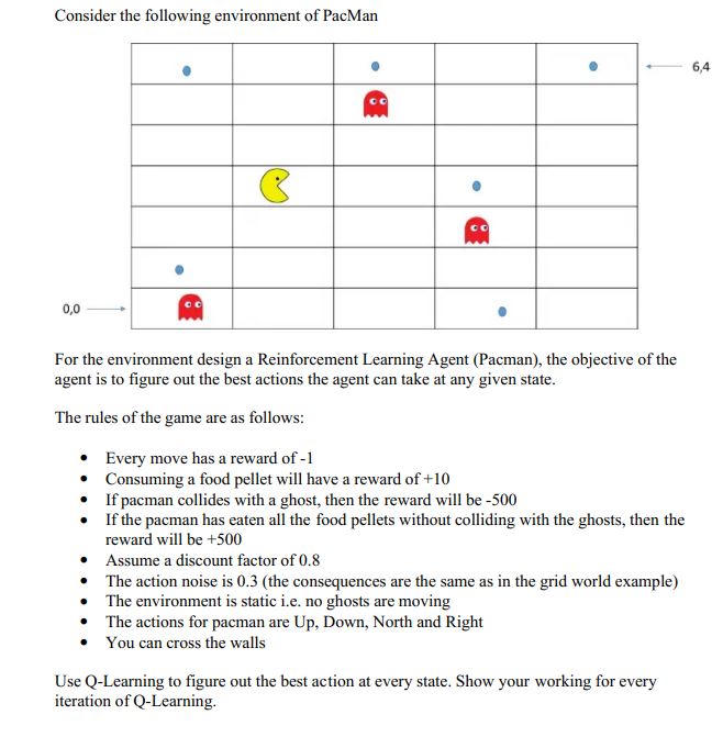 Consider the following environment of | StudyX