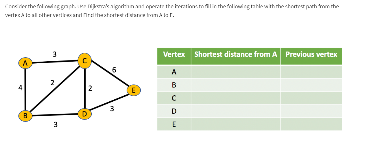 Consider the following graph Use Dijkstras | StudyX