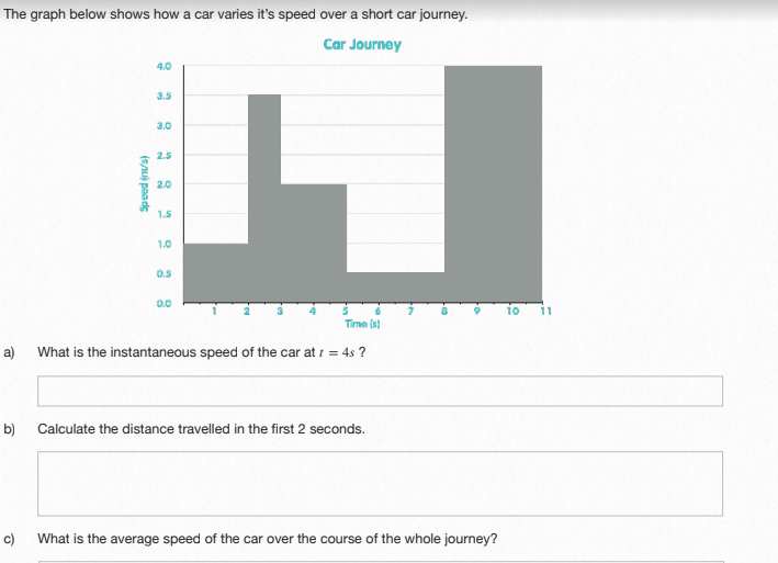The graph below shows how a car varies its | StudyX