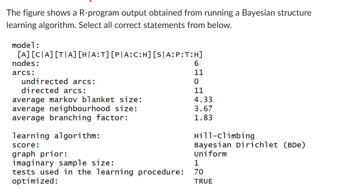 The figure shows a R-program output | StudyX