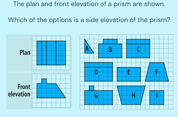 The plan and front elevation of a prism are | StudyX