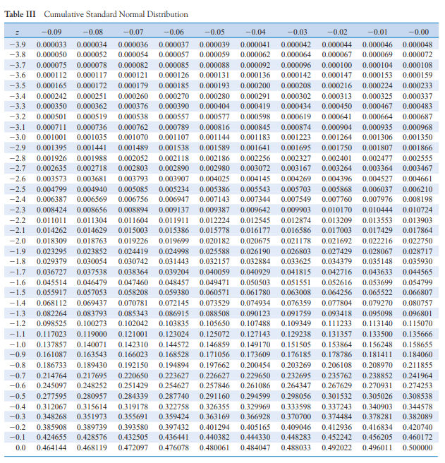 Normal Distributive Appendix Table This is Appendix Table III Table III | StudyX