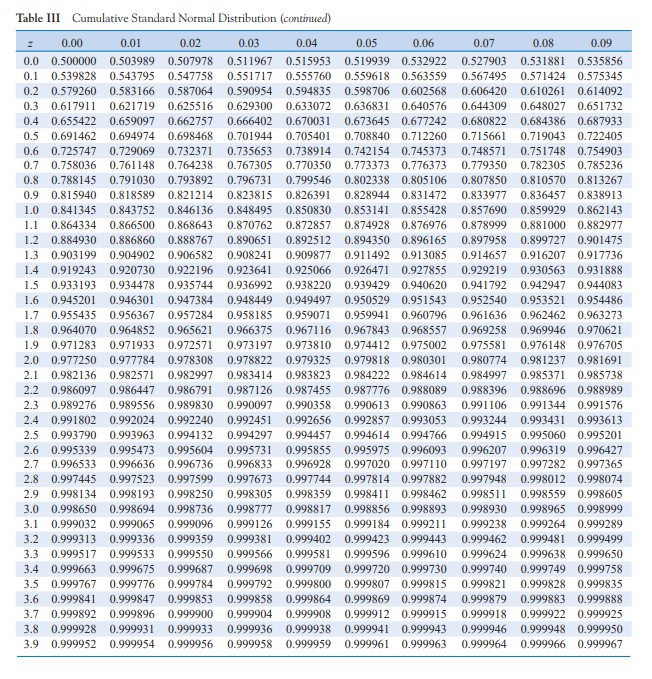 This is Appendix Table III Table III | StudyX