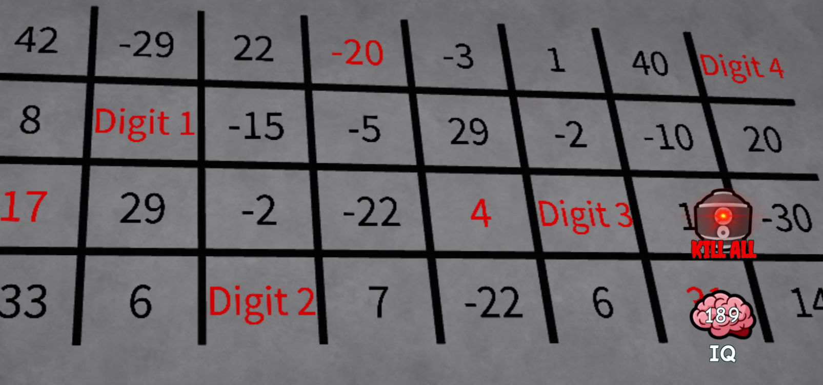 exception - cannot invoke 42 -29 22 -20 -3 1 40 Digit 4 8 Digit 1 -15 | StudyX