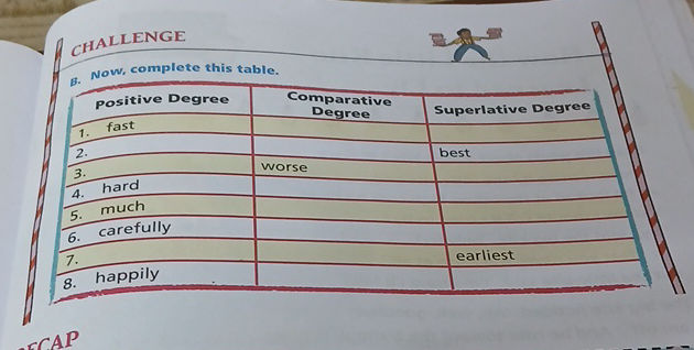 B Now complete this table Positive Degree | StudyX