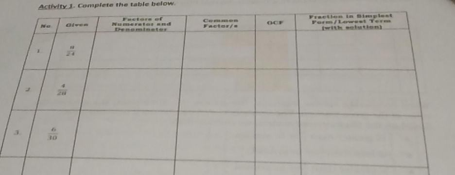 Activity 1 Complete the table below No Given | StudyX