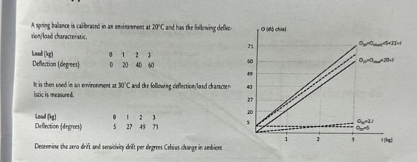A spring balance is calibrated in an | StudyX