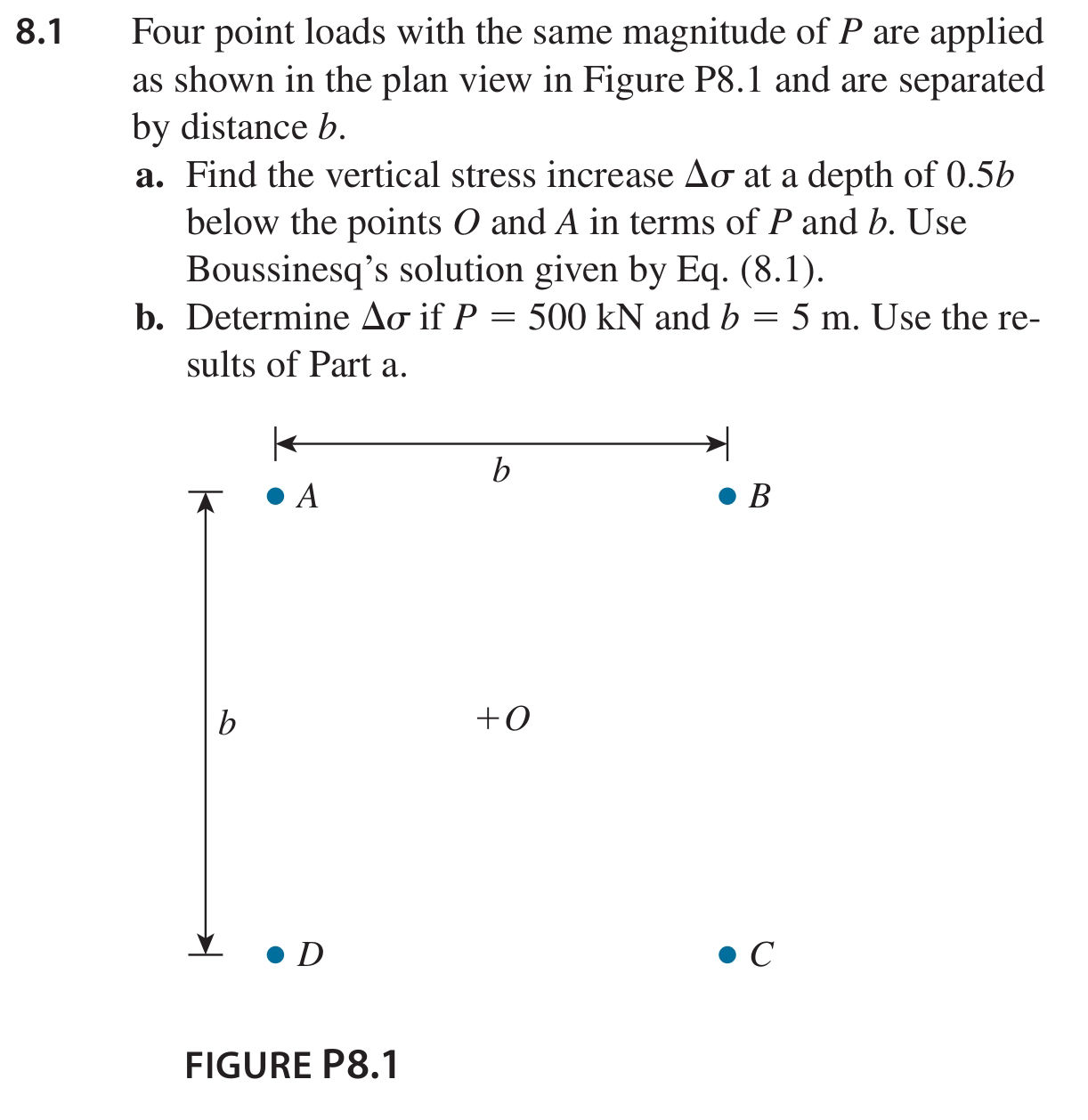 81 Four point loads with the same magnitude