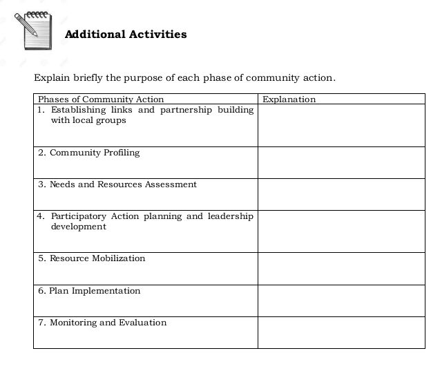 Additional Activities Explain briefly the | StudyX