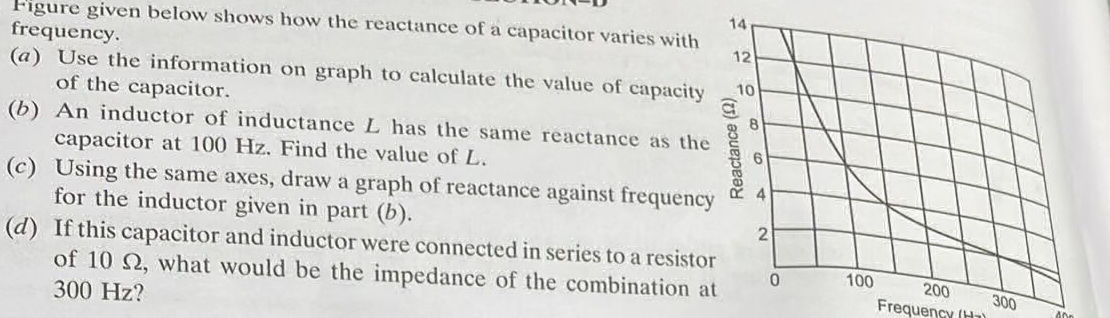 Figure given below shows how the reactance