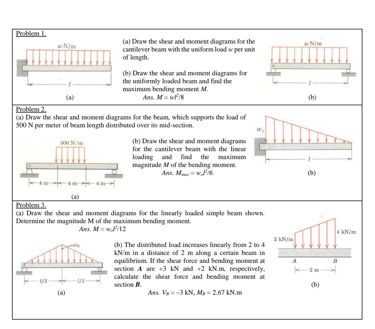 Problem 1 (a) Draw the shear and moment | StudyX