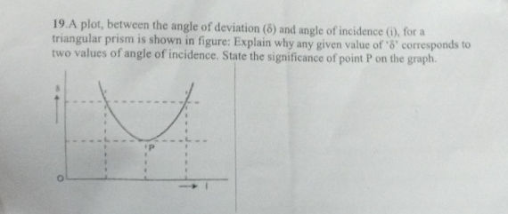 19A plot between the angle of deviation () | StudyX