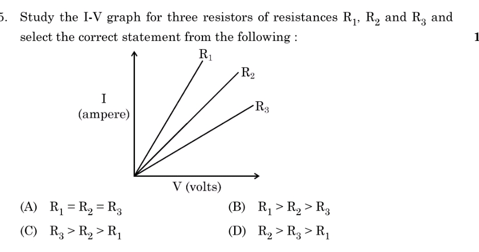 5 Study the I-V graph for three resistors of | StudyX