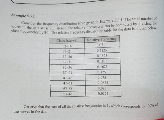 Example 532 Consider the frequency | StudyX