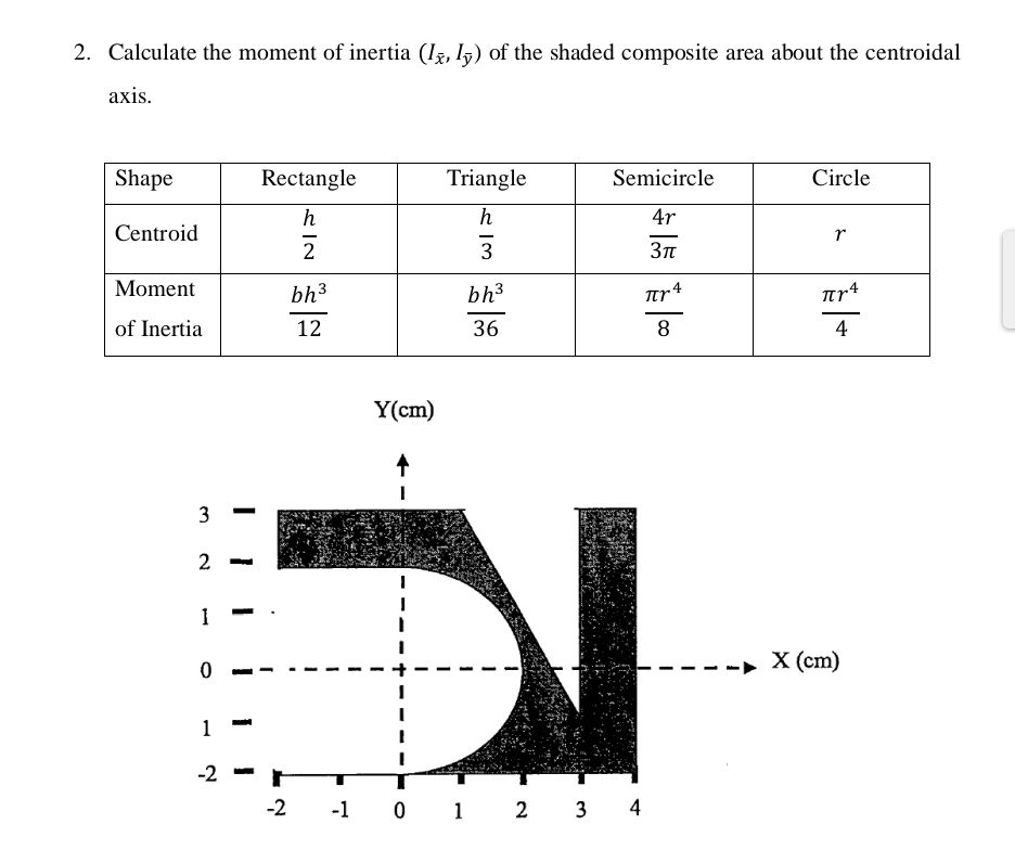 2 Calculate the moment of inertia (Ix Iy) of | StudyX
