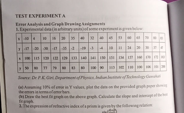 TEST EXPERIMENT A Error Analysis and Graph | StudyX