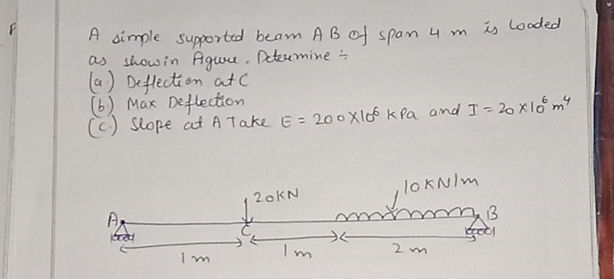 A simple supported beam AB of span 4 m is | StudyX