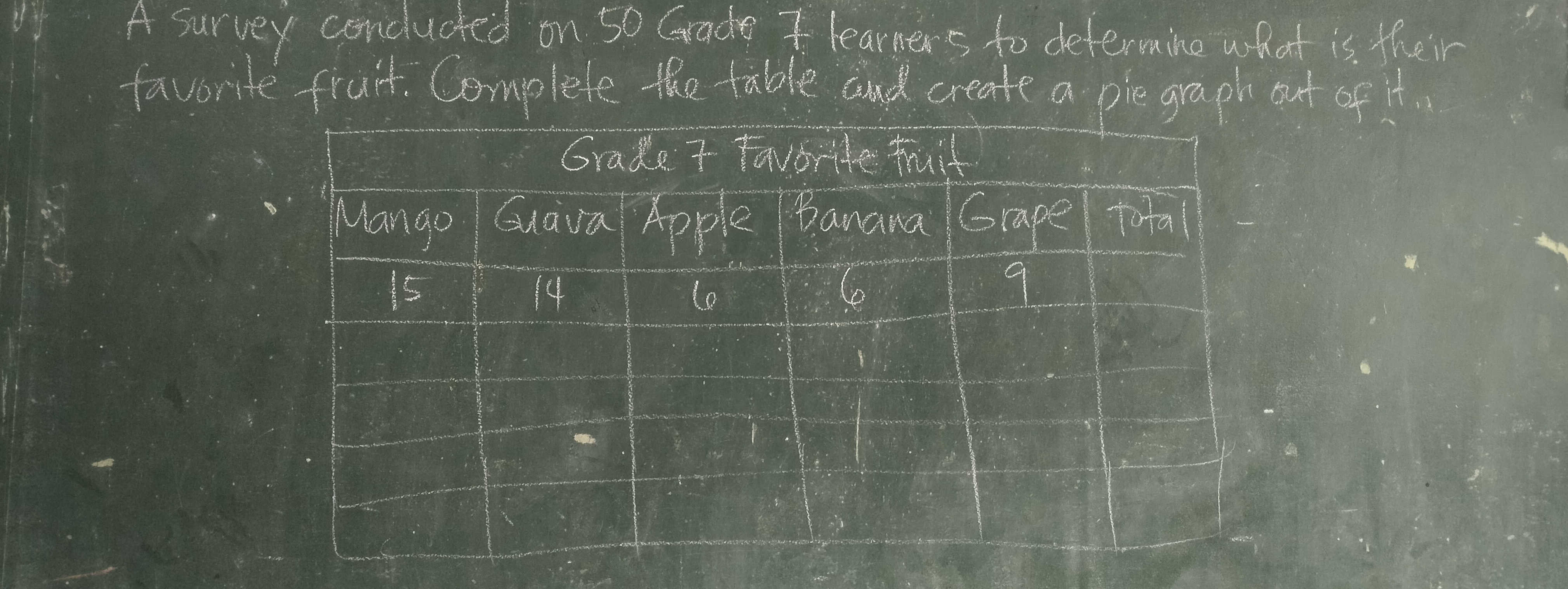 A survey conducted on 50 Grade 7 learners to | StudyX