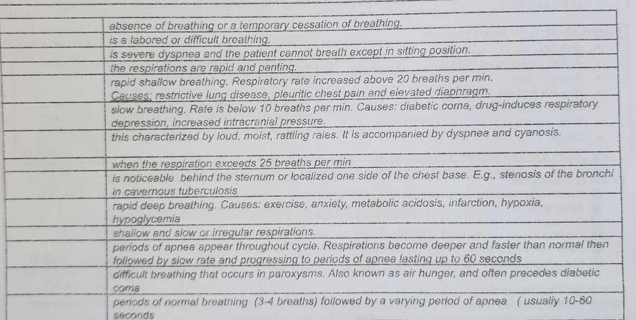 absence of breathing or a temporary | StudyX