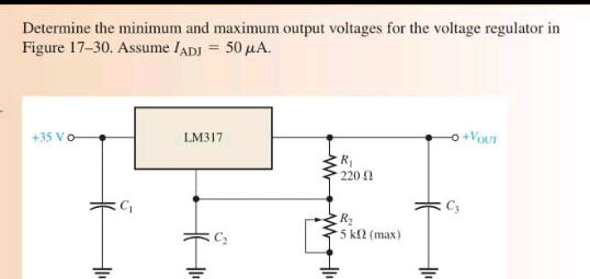 Determine the minimum and maximum output