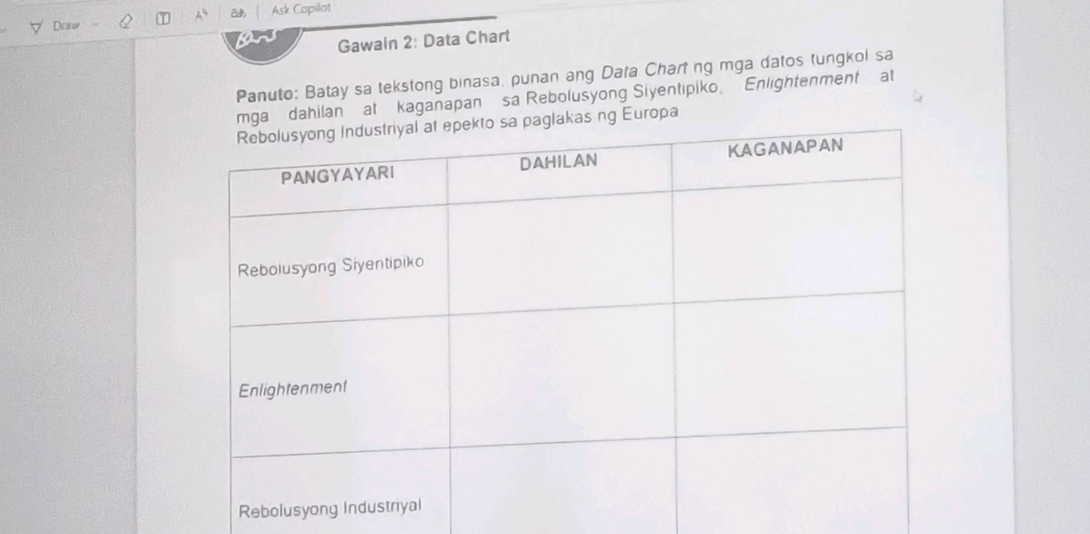 Gawain 2 Data Chart Panuto Batay sa tekstong | StudyX