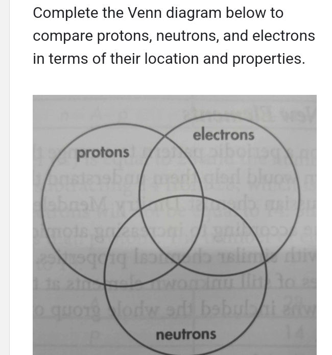 Complete the Venn diagram below to compare