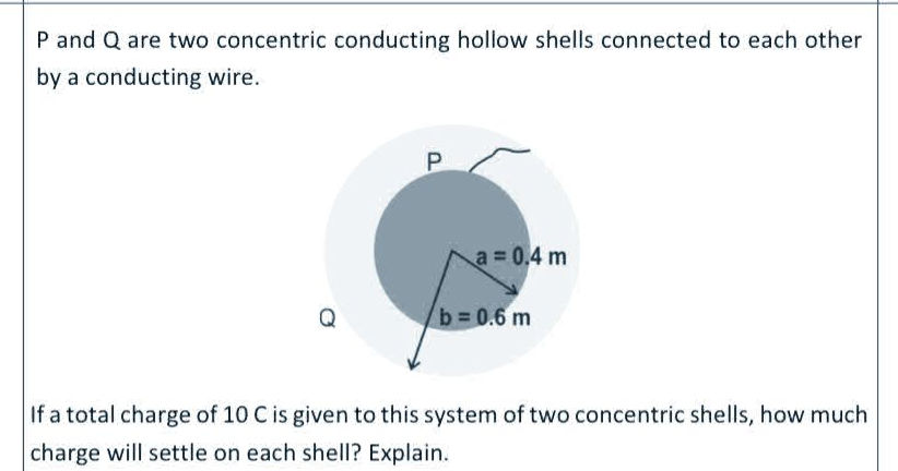 P and Q are two concentric conducting hollow