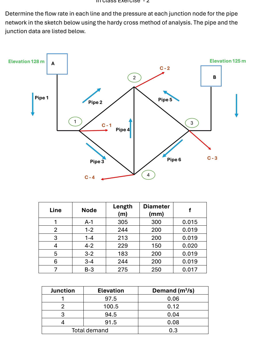 Determine the flow rate in each line and the