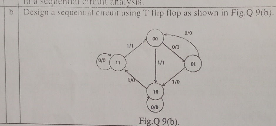 Design a sequential circuit using T flip