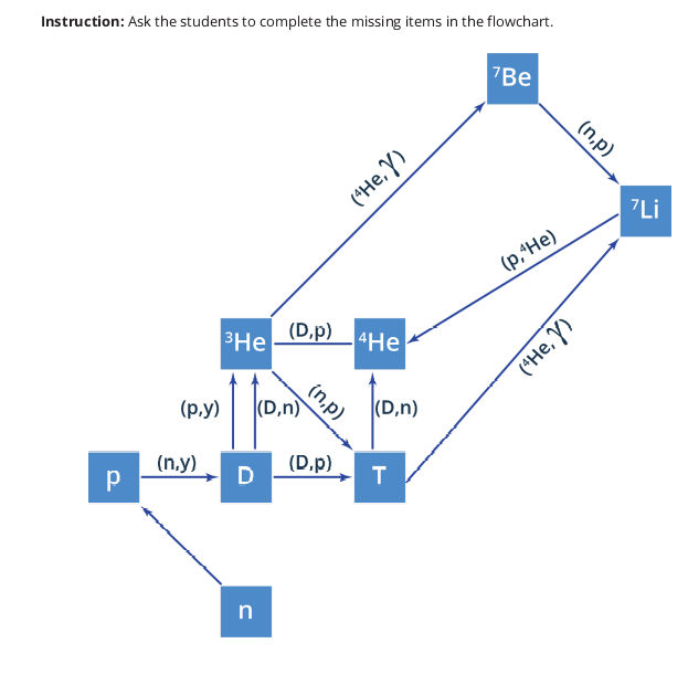 Instruction Ask the students to complete the | StudyX