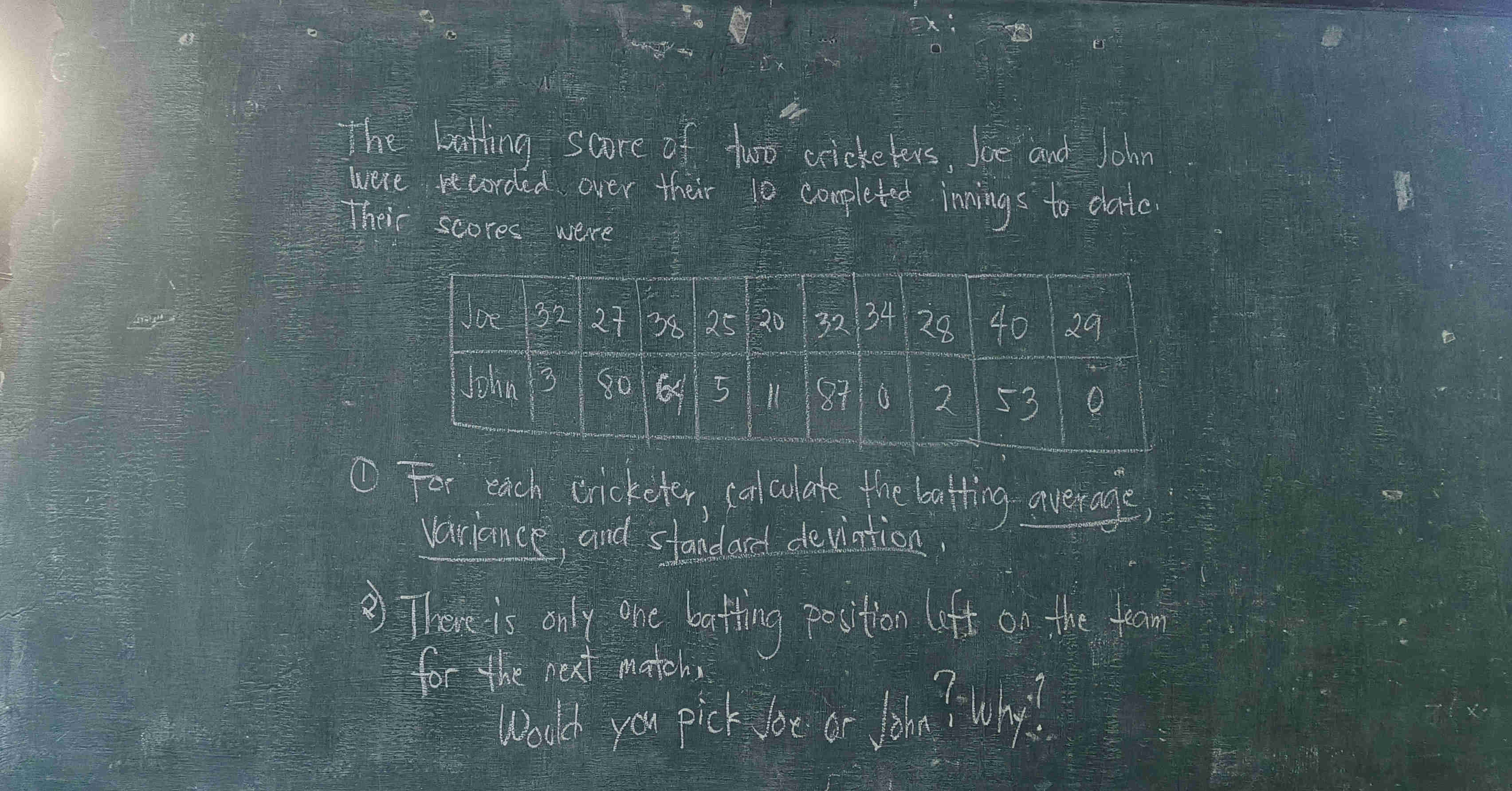 10 Inning Score Line The batting score of two cricketers Joe and | StudyX