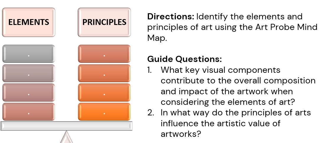 Identify Visual Elements Using Directionality Directions Identify the elements and | StudyX