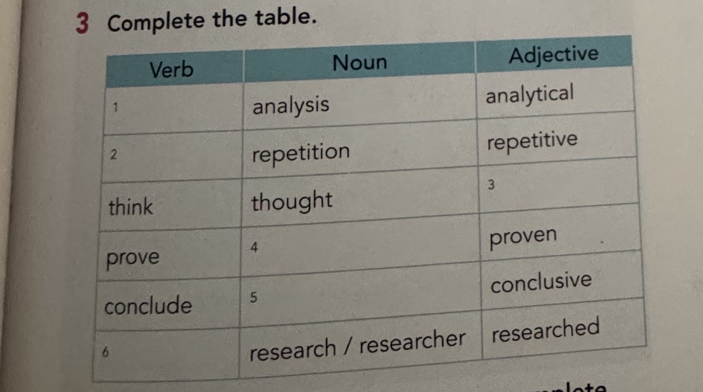 3 Complete the table Verb Noun Adjective | StudyX