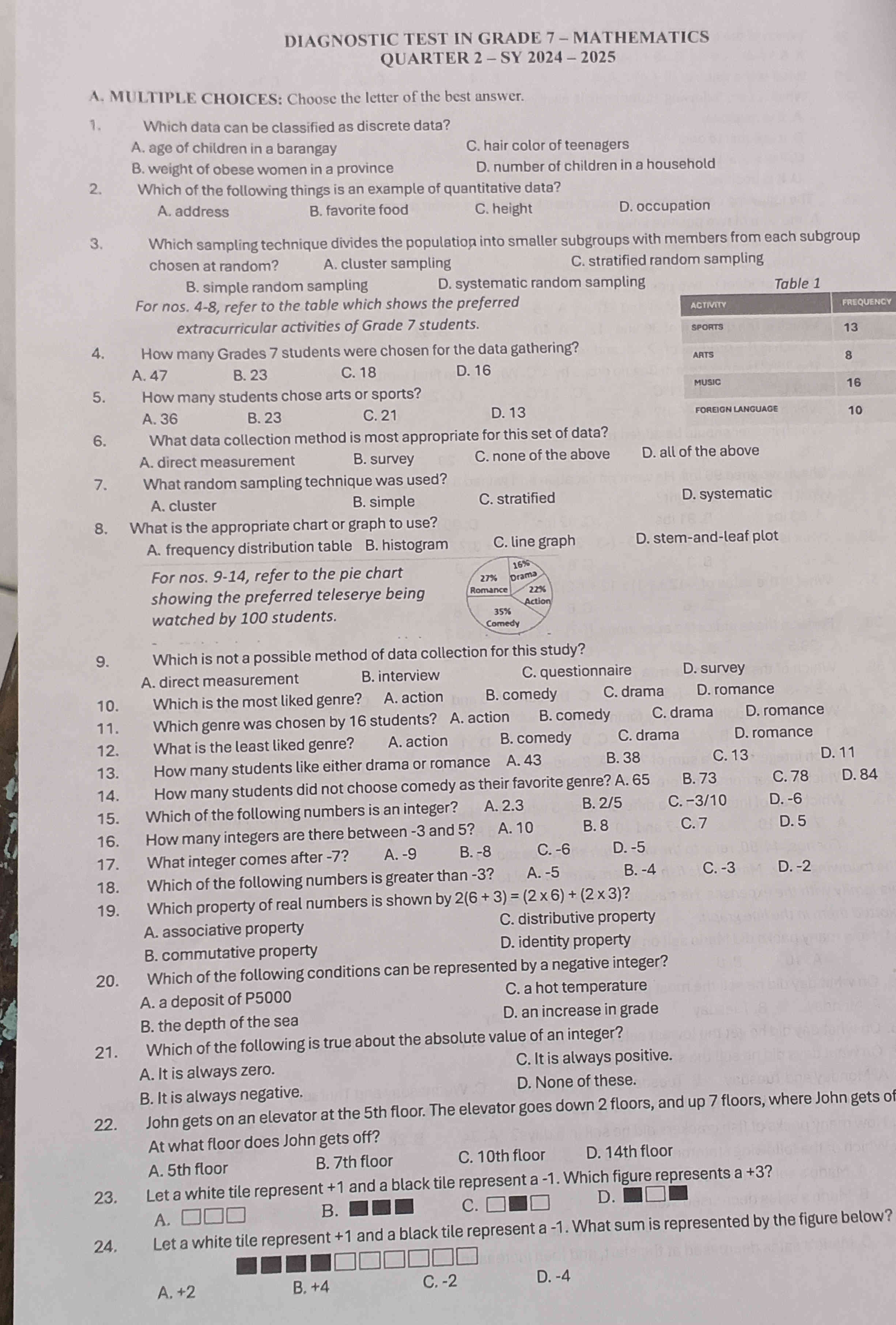 DIAGNOSTIC TEST IN GRADE 7 MATHEMATICS | StudyX