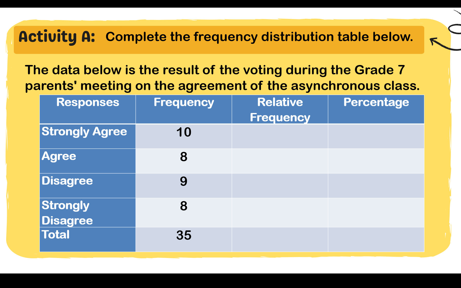 Activity A Complete the frequency | StudyX