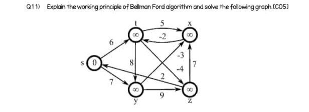 Bellman Graph Q11) Explain the working principle of | StudyX