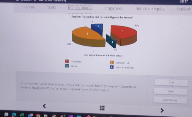 Segment Cosmetics And Personal Hygiene For Studyx