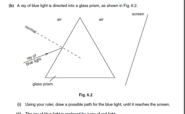 Prism Ray (b) A ray of blue light is directed into a