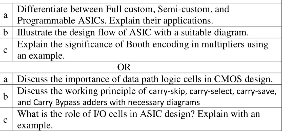 a Differentiate between Full custom | StudyX