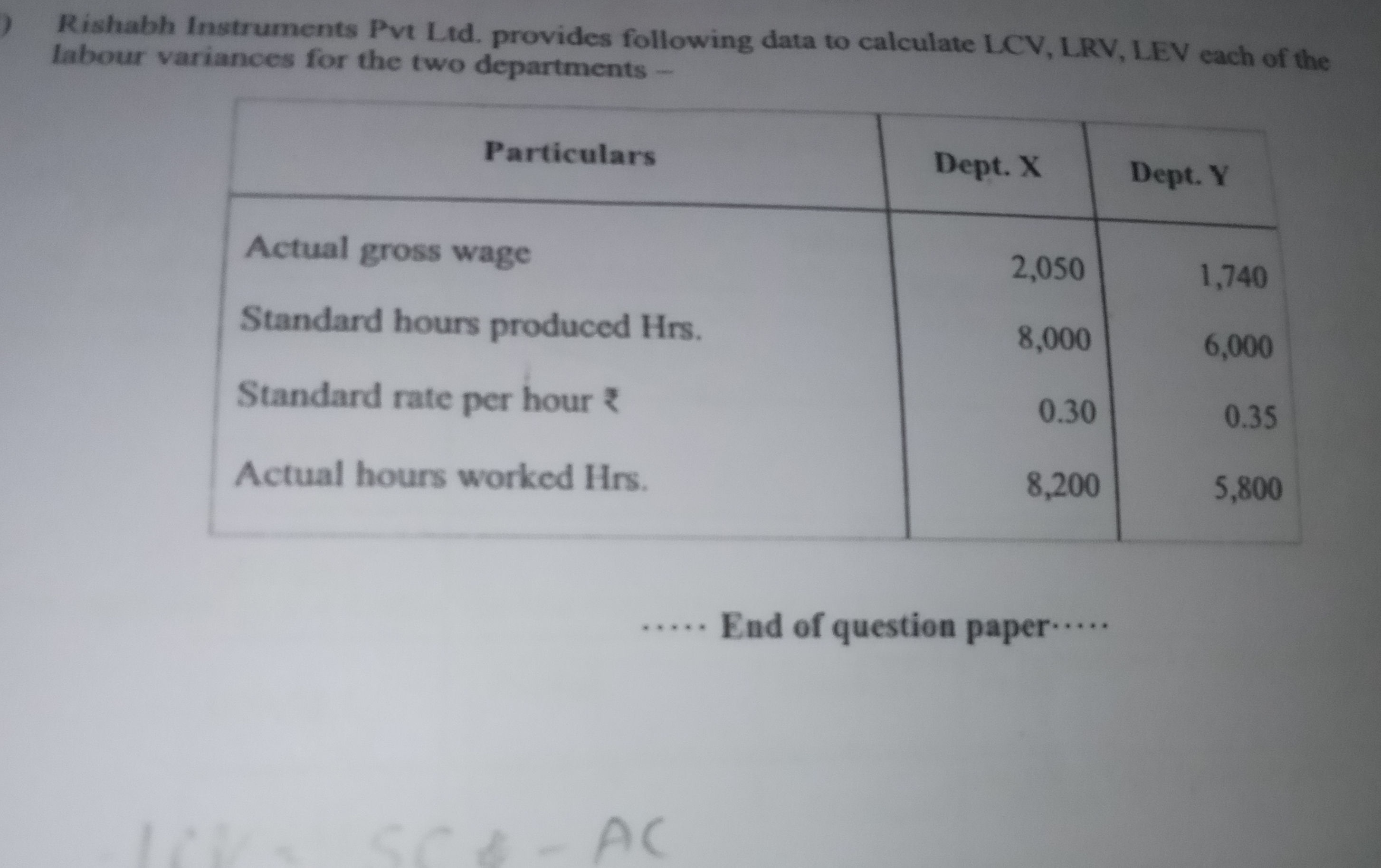 Lcv Instruments Rishabh Instruments Pvt Ltd provides | StudyX